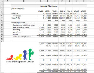 Playground and Child Development Centers Financial Model